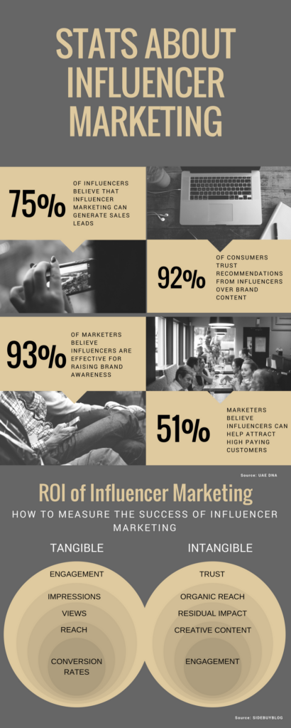 INFLUENCER MARKETING STATS, B2B influencer marketing, influencer marketing infographic, cloudlead