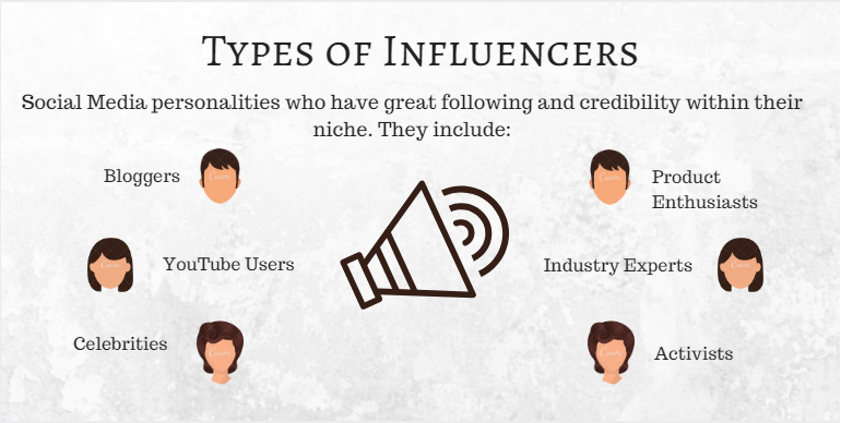 Types of Influencers, B2B influencer marketing, cloudlead