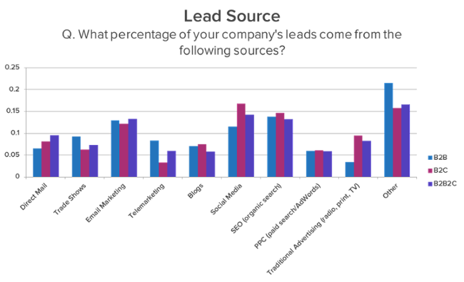 Leadsource_hubspot_cloudleadblog