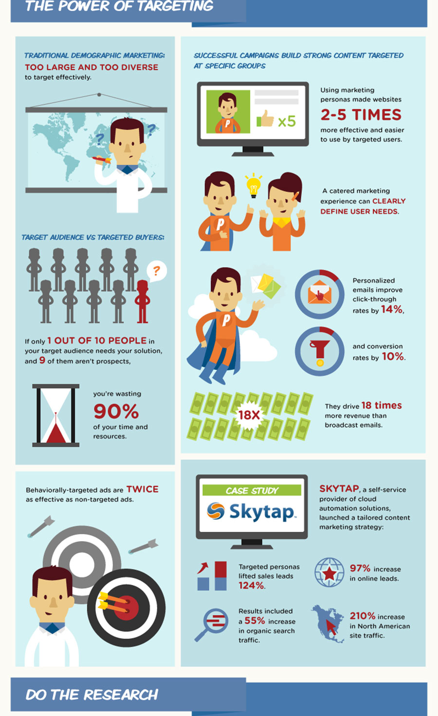 b2bnn target market infographic