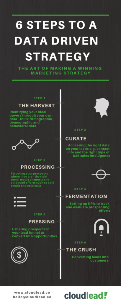 data driven strategy cloudlead