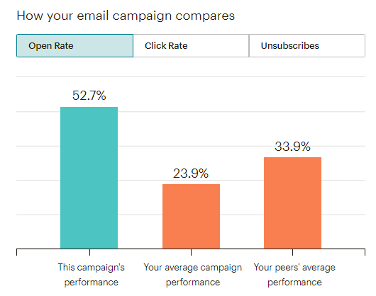 cloudlead sales prospecting ideas marketing