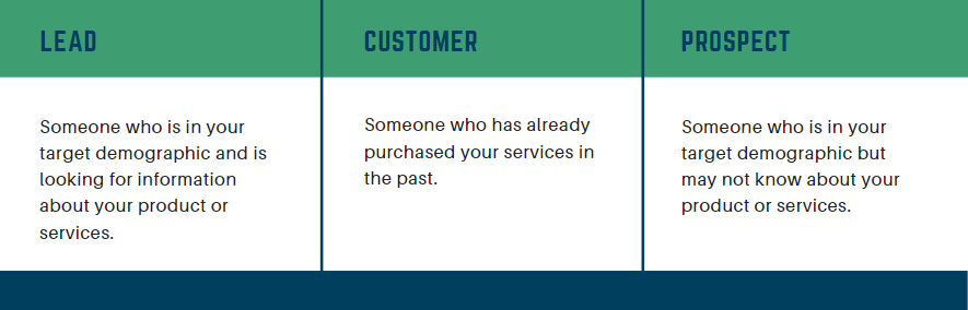 difference between lead and customer and prospect